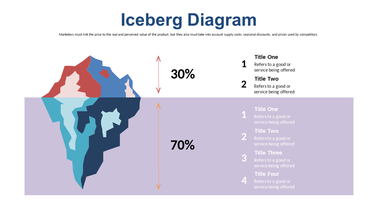 Illustrate Value Perception with Iceberg Diagram