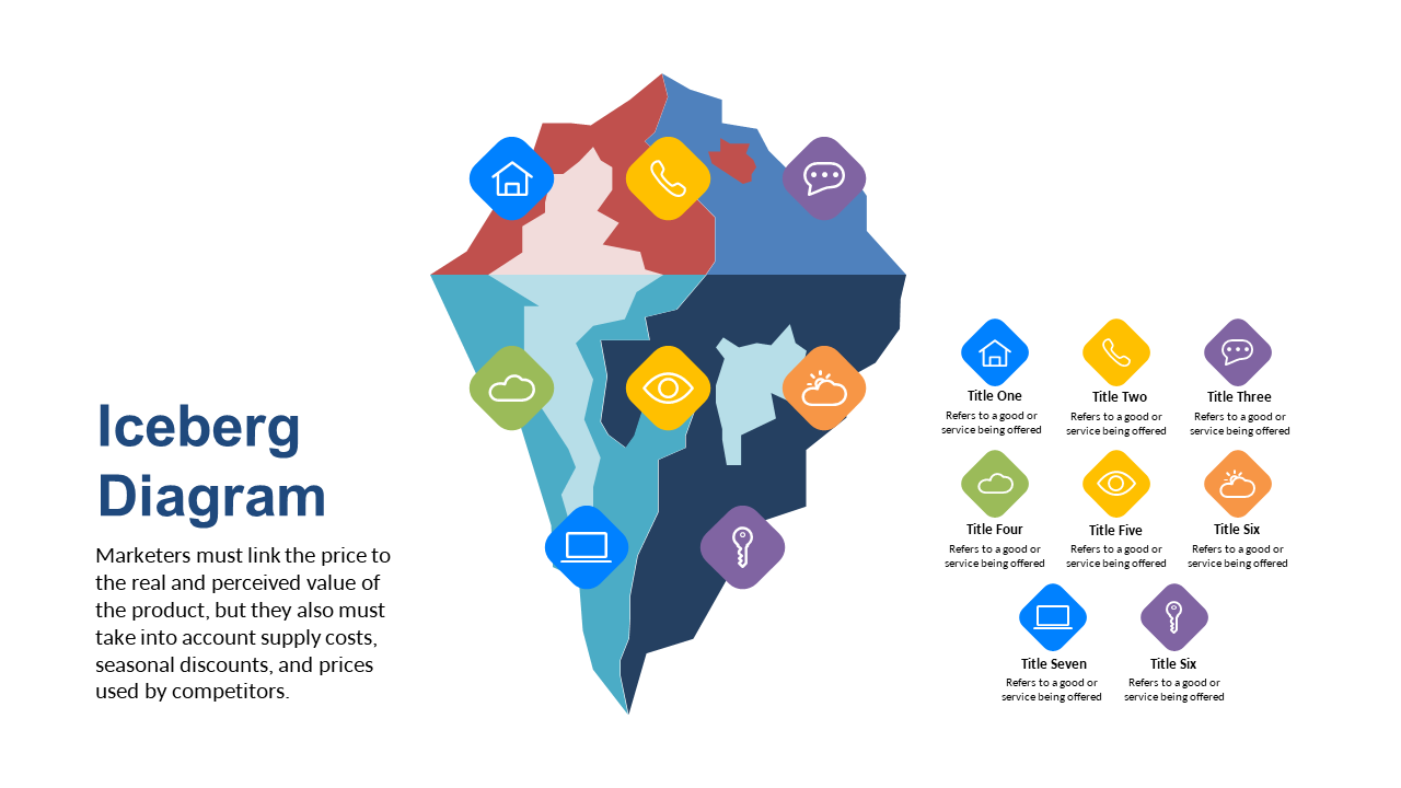 Analyze Market Perception with Iceberg Diagram Style