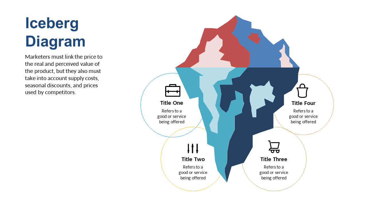 Understand Pricing Factors with Iceberg Diagram