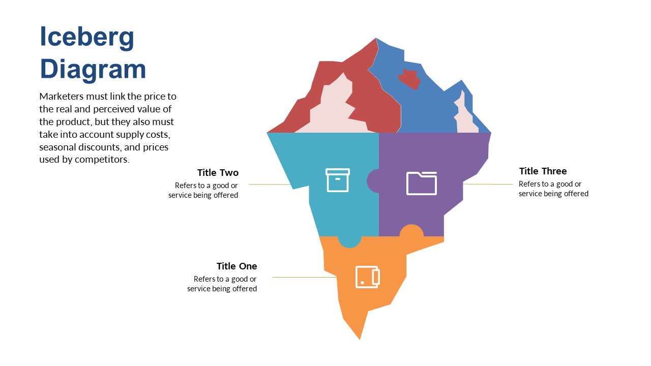 Illustrate Pricing Factors with Iceberg Diagram