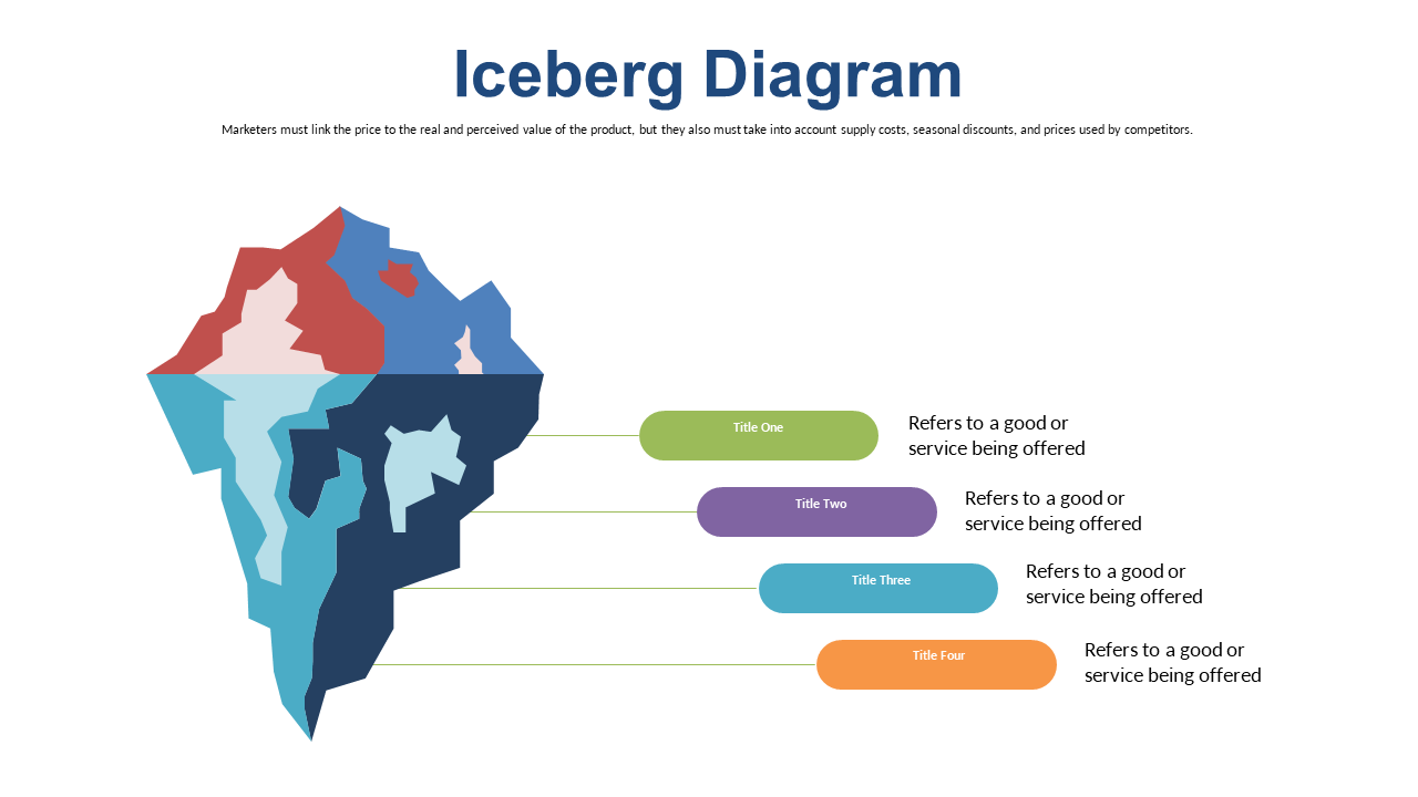 Showcase Value Factors with Iceberg Diagram