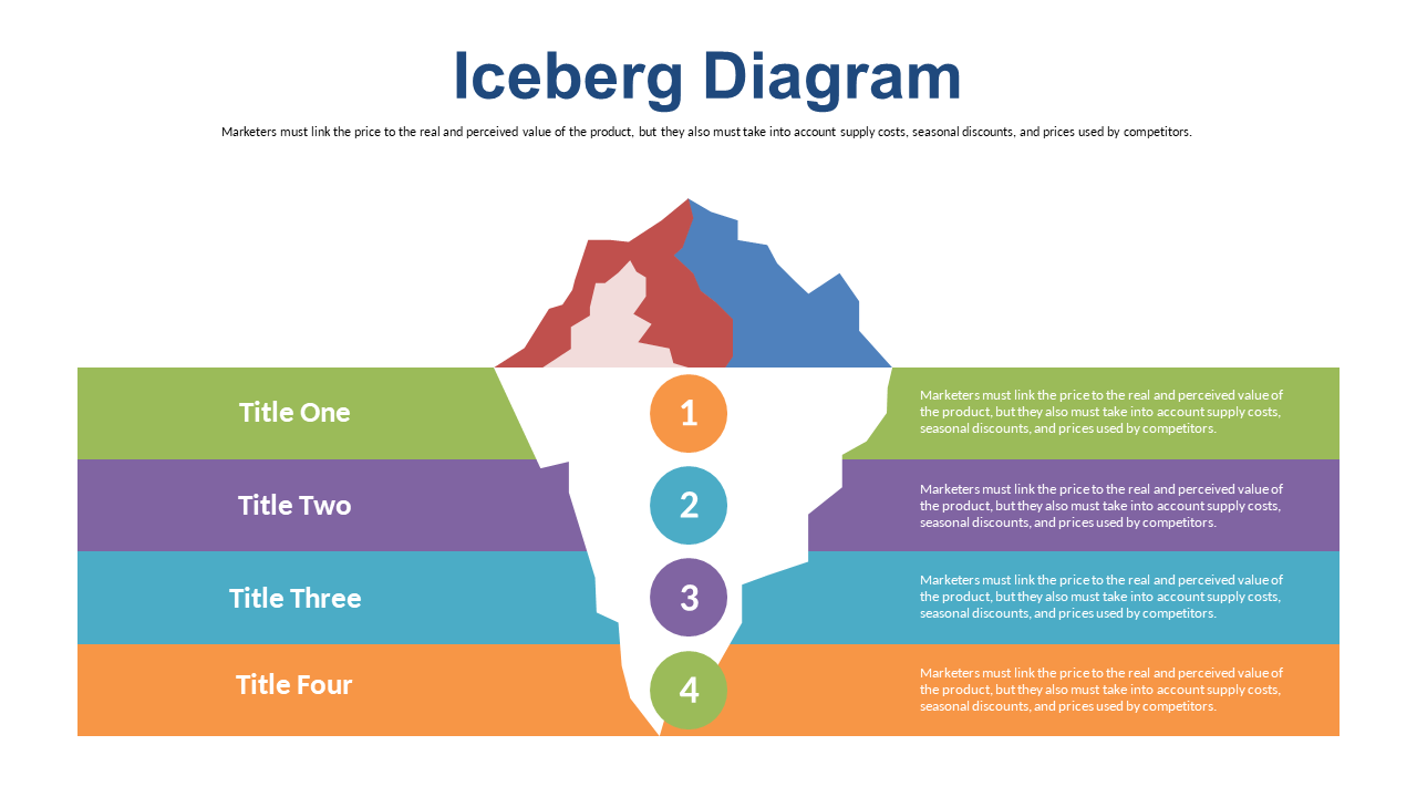 Illustrate Cost vs. Value with Iceberg Diagram