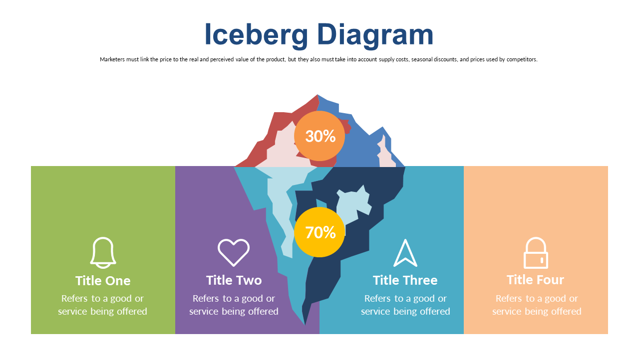 Highlight Value Insights with Iceberg Diagram