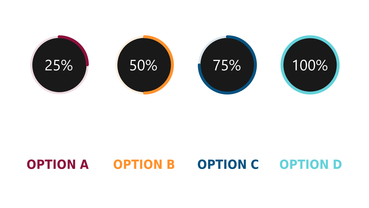 Visualize Data Progress with Circular Indicators