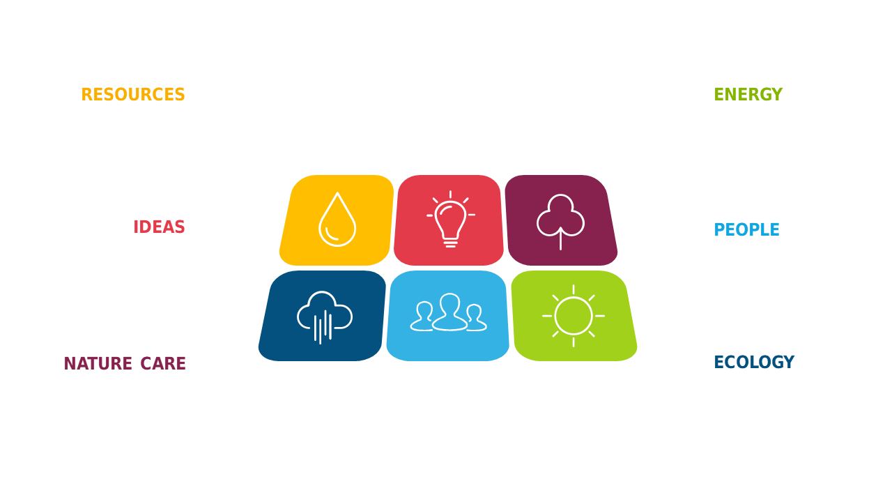 Sustainability Icon Matrix for Engaging Presentations