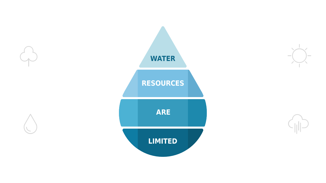 Pyramid Diagram for Key Concepts in Education
