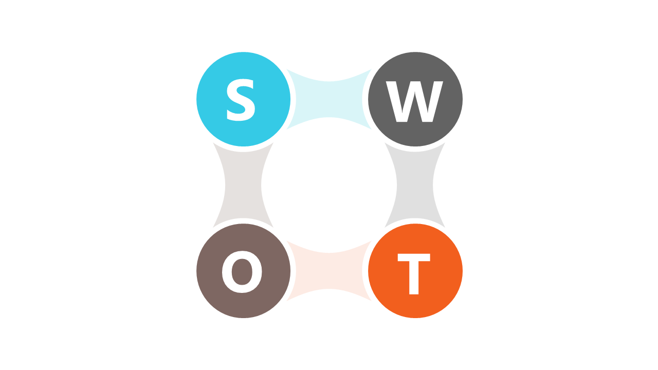 Conduct Strategic Planning with SWOT Diagram