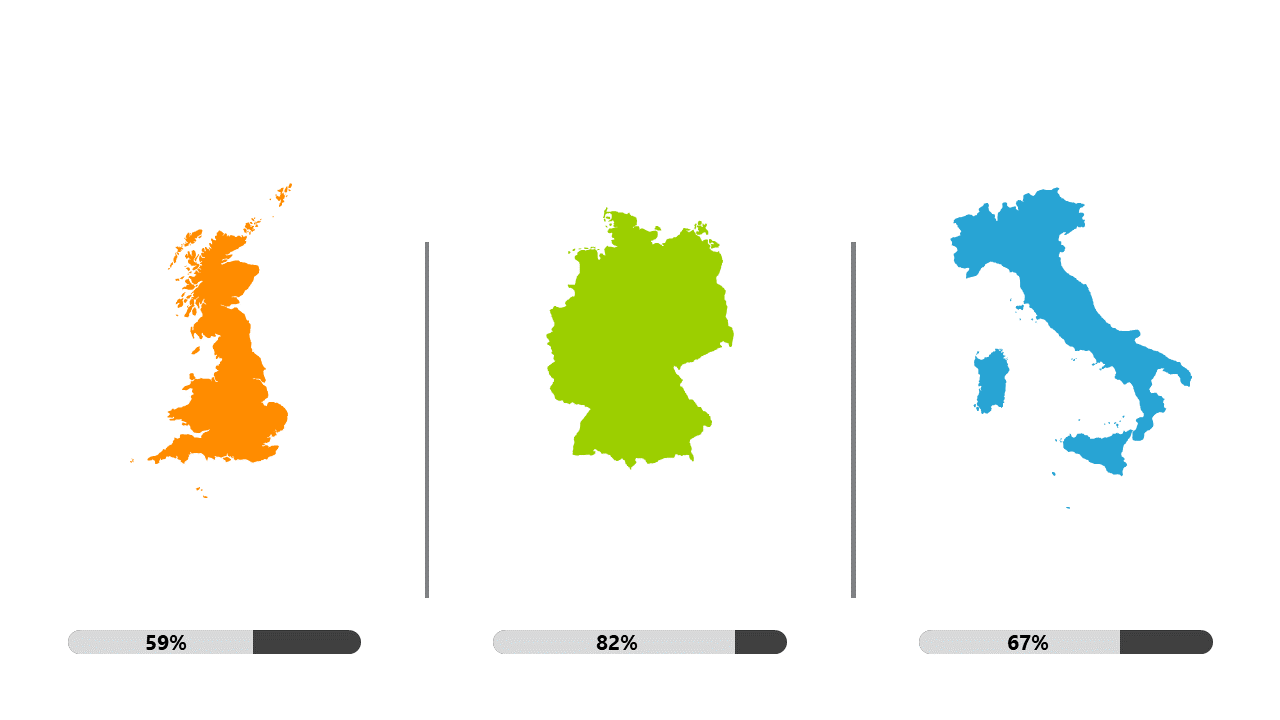 Compare Country Metrics with Progress Visualization