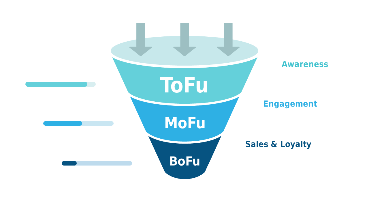 Visualize Customer Journey with Marketing Funnel