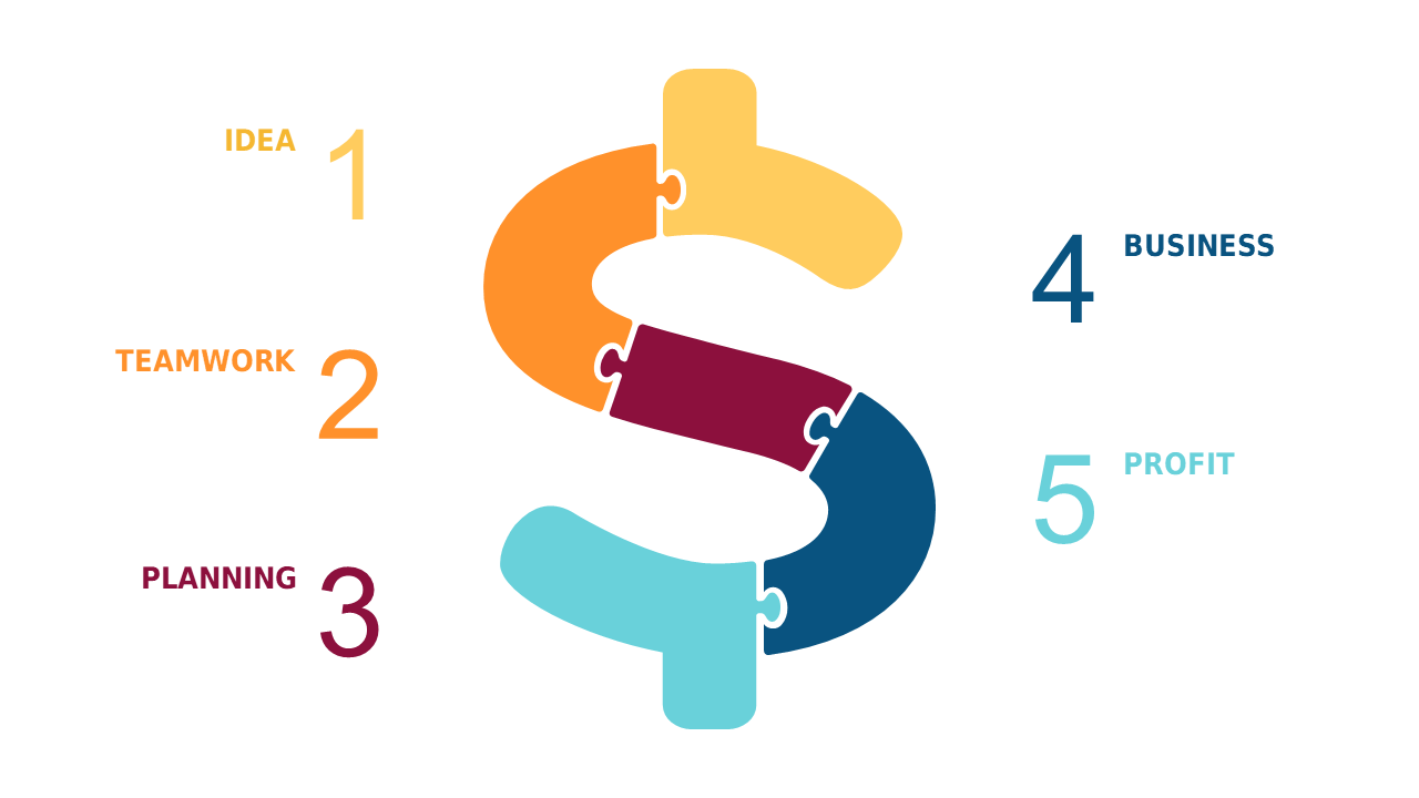 Engage with Puzzle Pieces Profit Strategy Framework