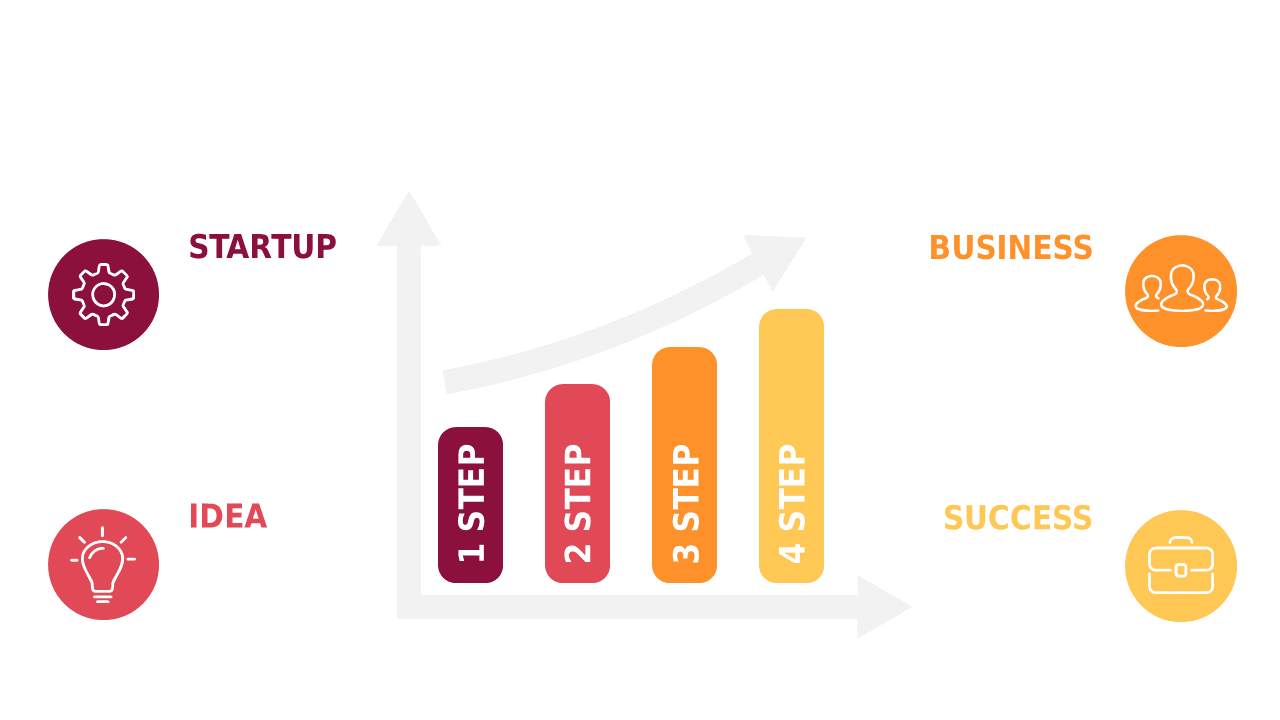 Outline Growth Stages with 4-Step Linear Chart