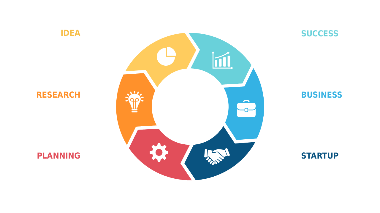 Engaging Circular Puzzle for Team Presentations