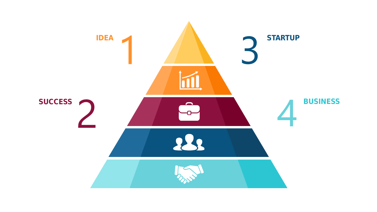 Depict Startup Success Phases with a Pyramid Design