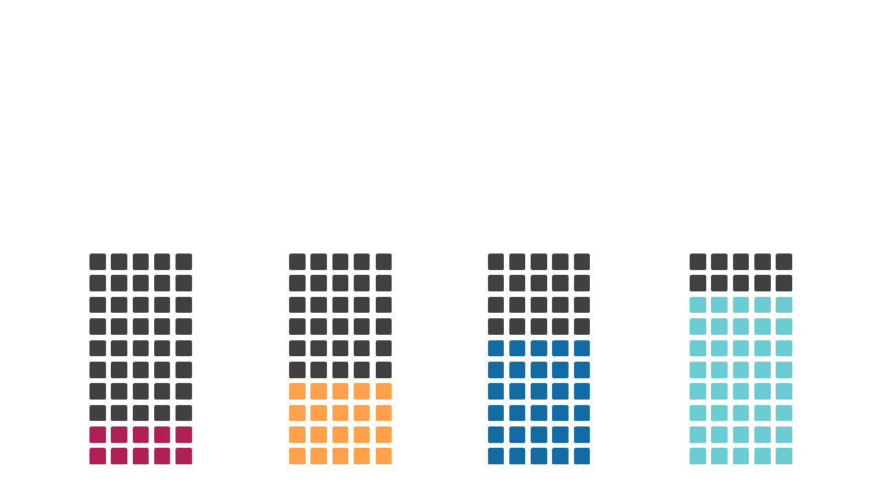 Compare Data Effectively with Stacked Bar Chart