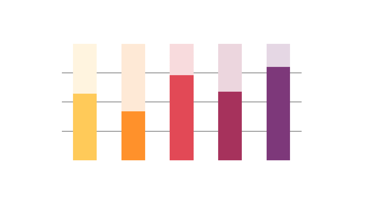 Visualize Metrics with Stylized Vertical Bar Chart