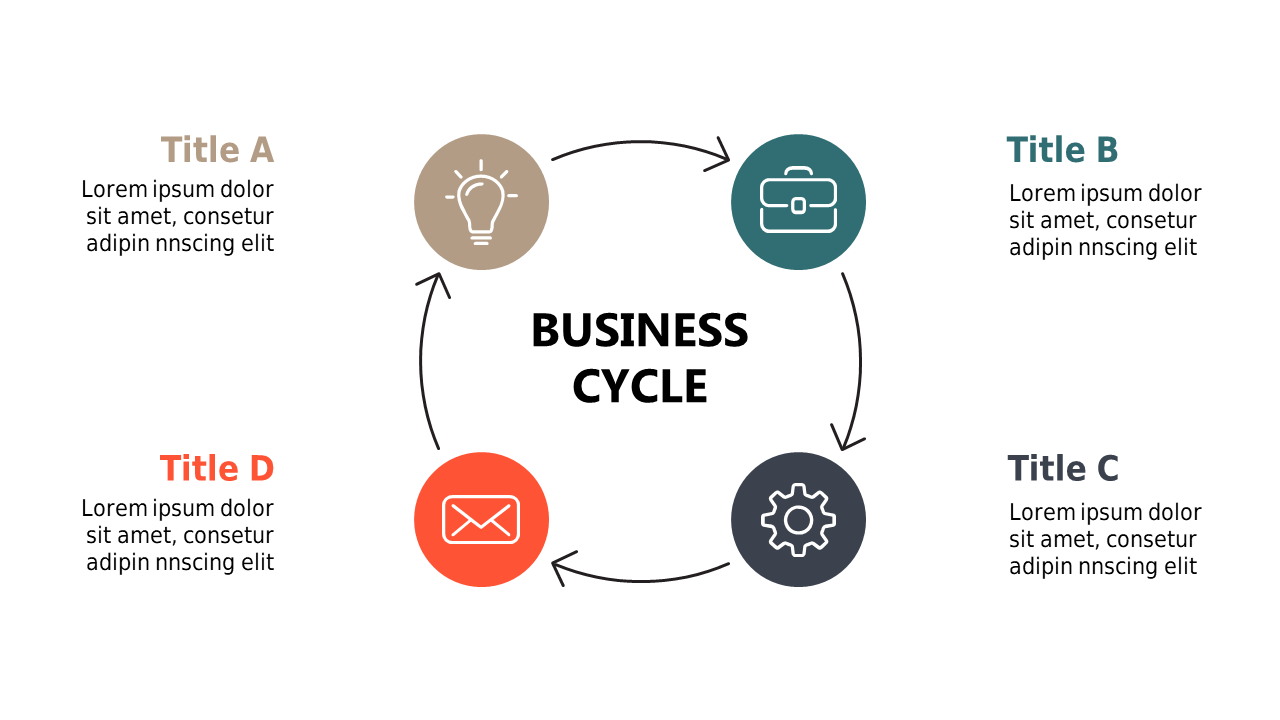 Visualize Business Cycles with Circular Diagram