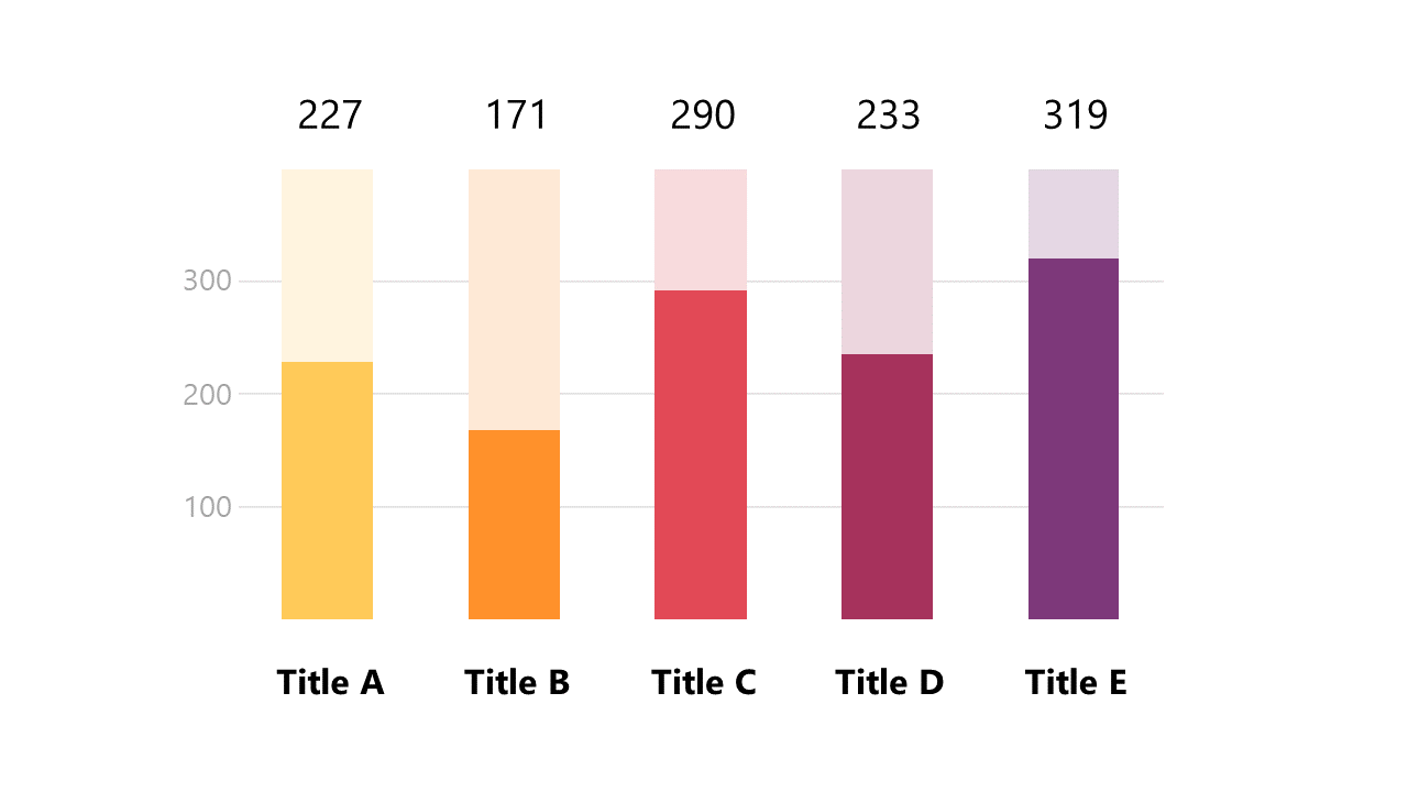 Showcase Key Metrics with Vertical Bar Chart Design