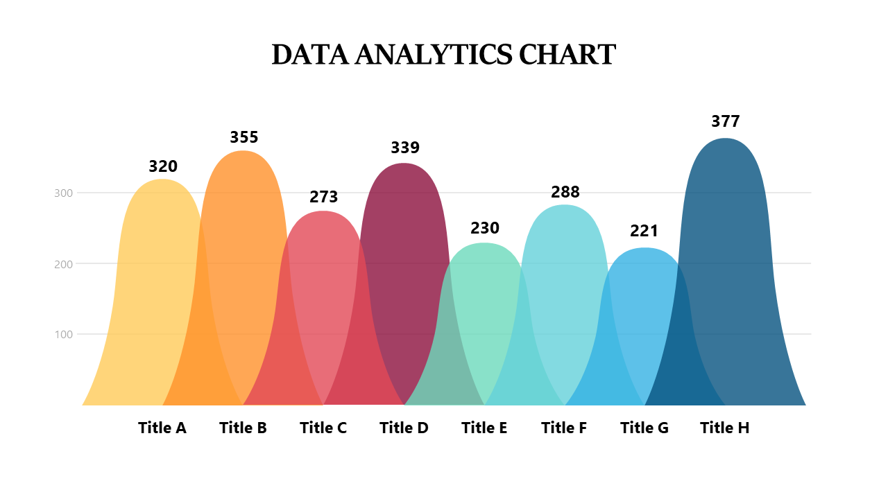 Visualize Data Over Time with Gradient Area Chart