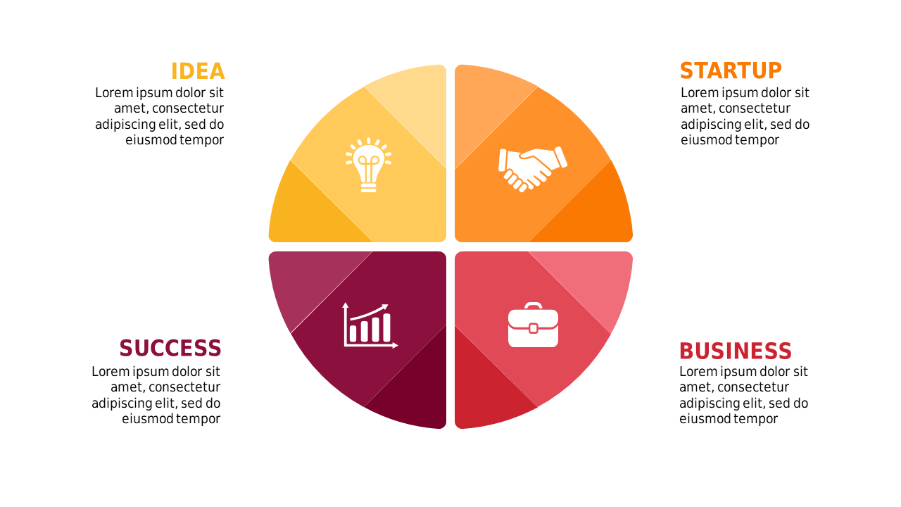 Communicate Business Stages with Quadrant Model V4