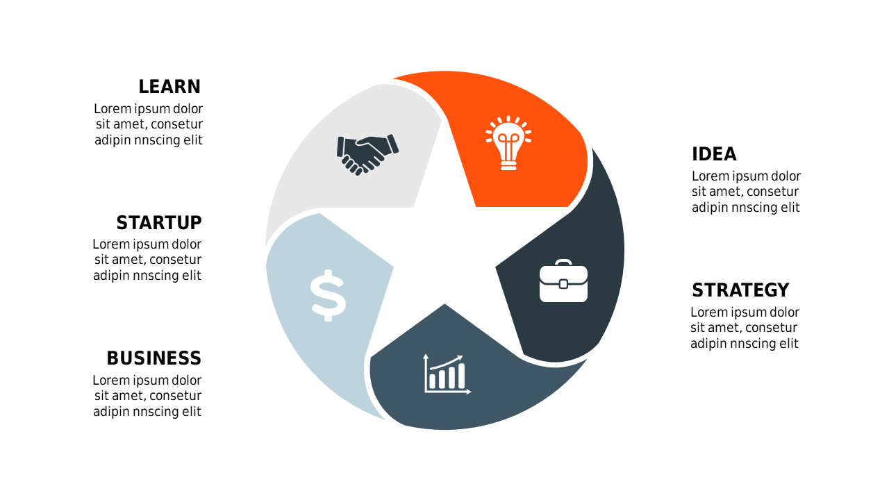 Customize Circular Process Diagram for Key Ideas