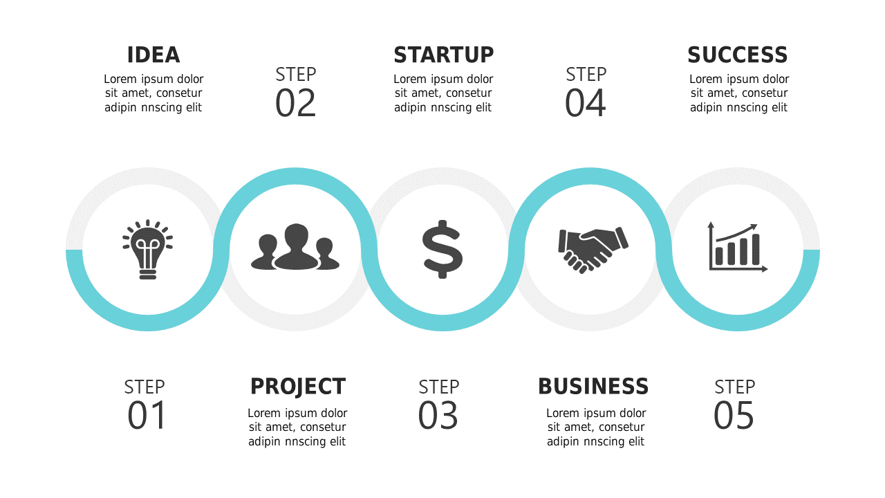 Visualize Business Development with 5-Step Circular Flow