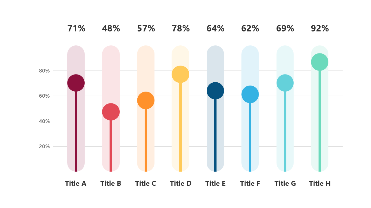 Compare Metrics with Horizontal Bar Chart