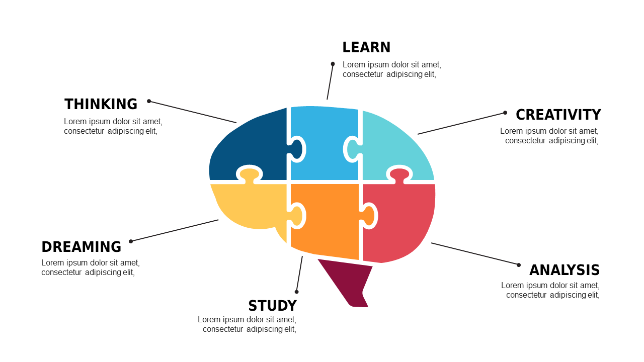 Showcase Cognitive Processes with Puzzle Brain Diagram V2