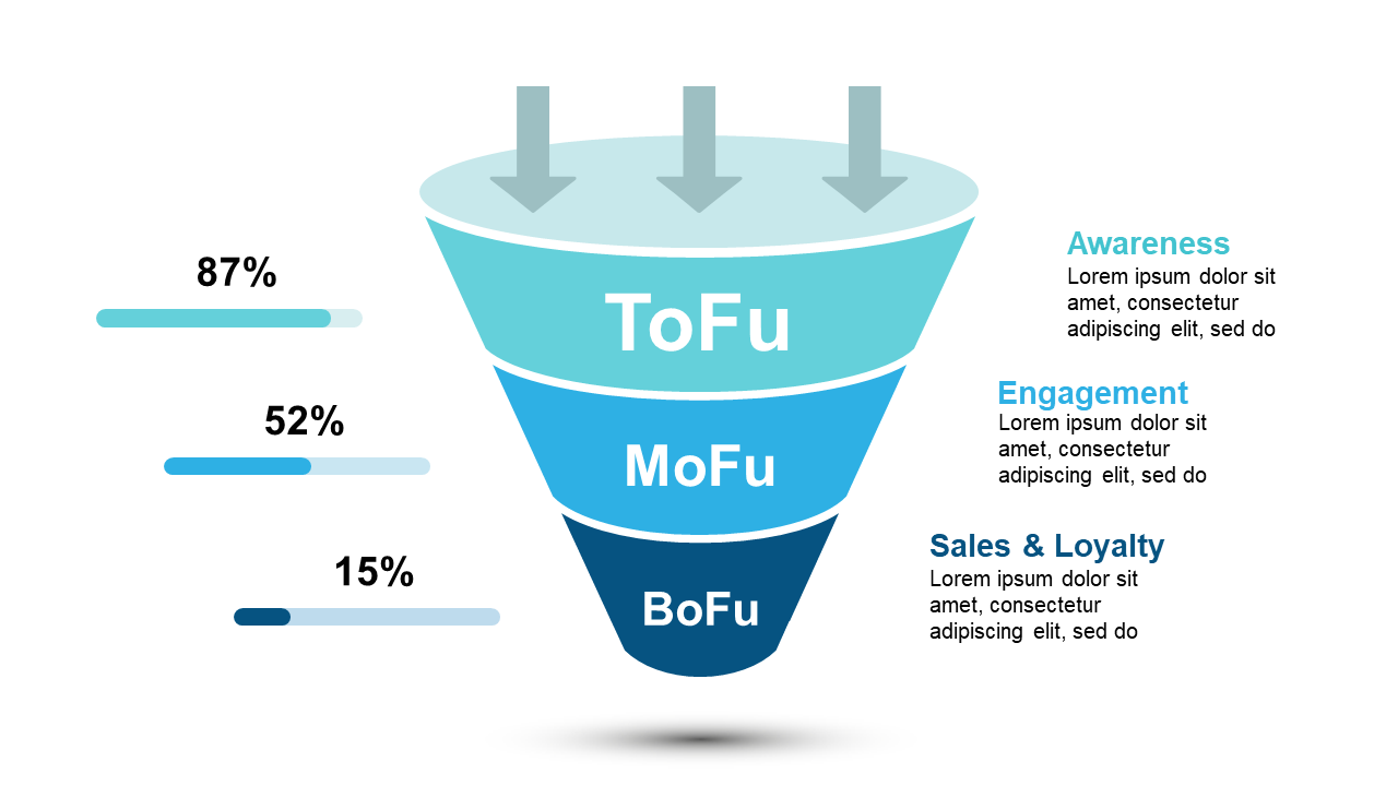 Visualize Sales Process with Funnel Diagram