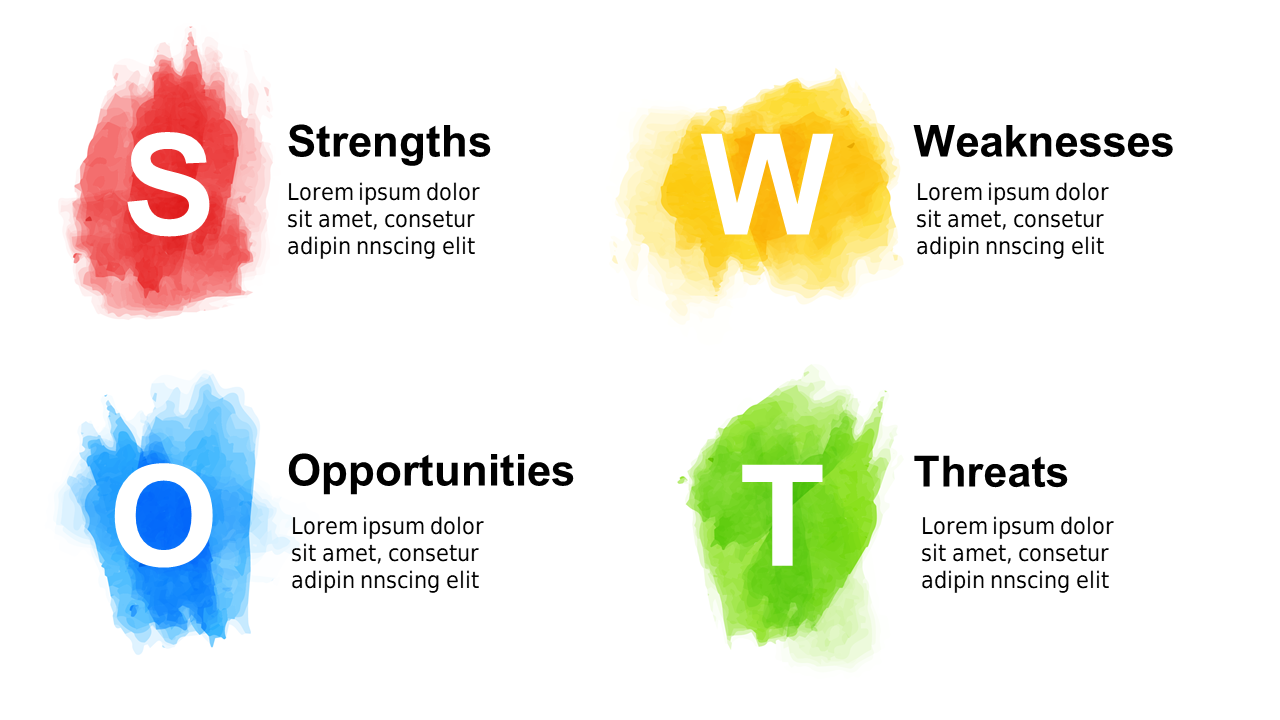 Present SWOT Insights with Watercolor Layout