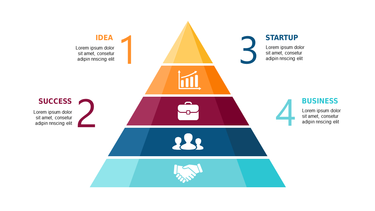 Visualize Startup Success Journey with a Pyramid Layout