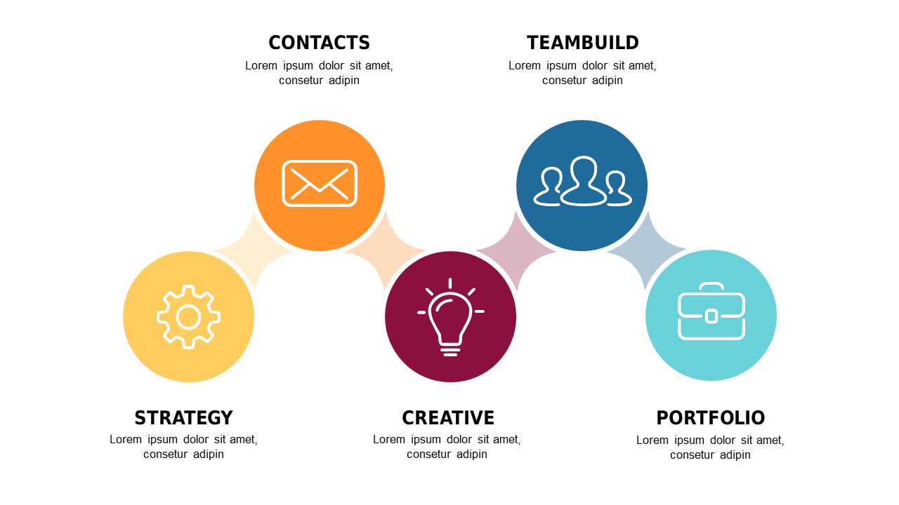 Present Key Strategies with Circular Steps Layout