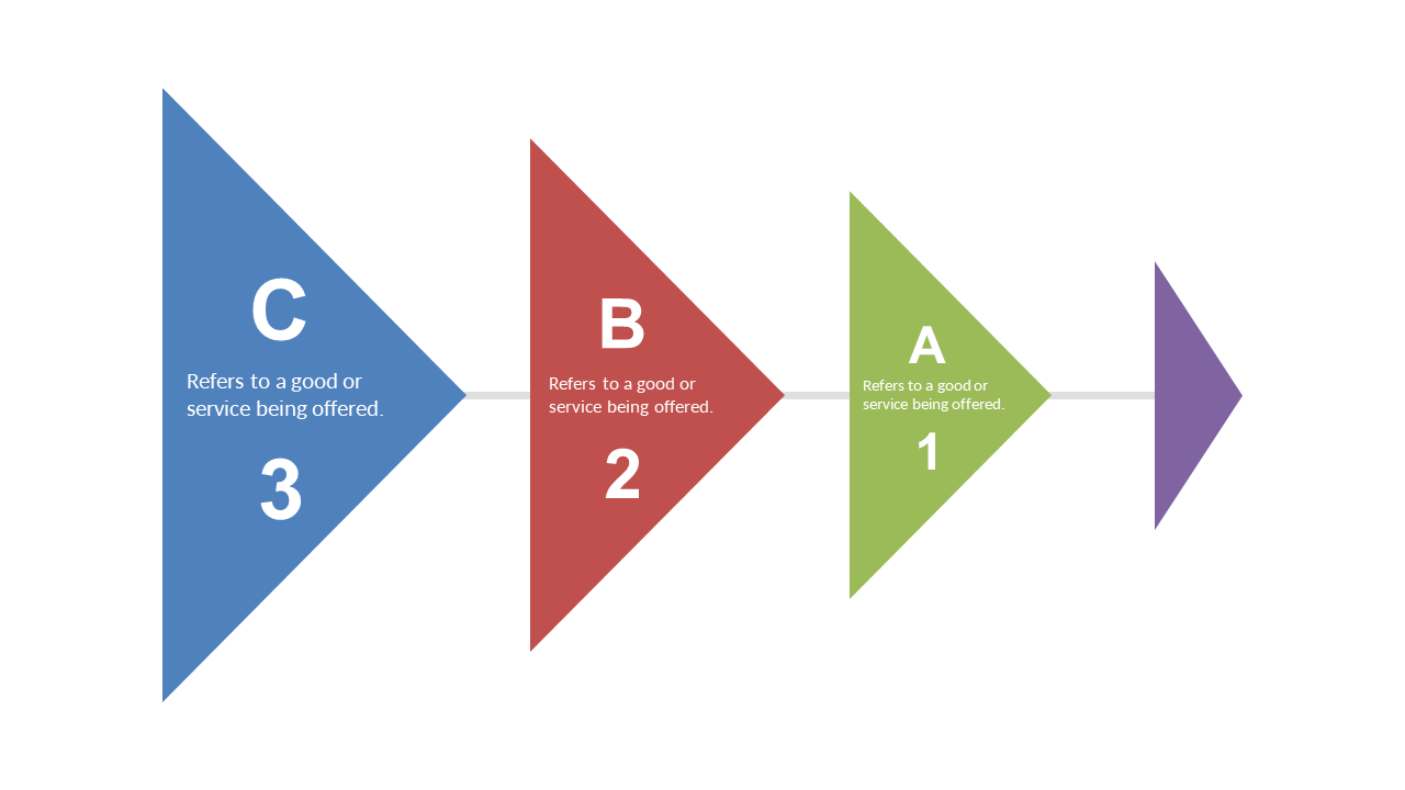 Structured Comparison with Triangular Layout