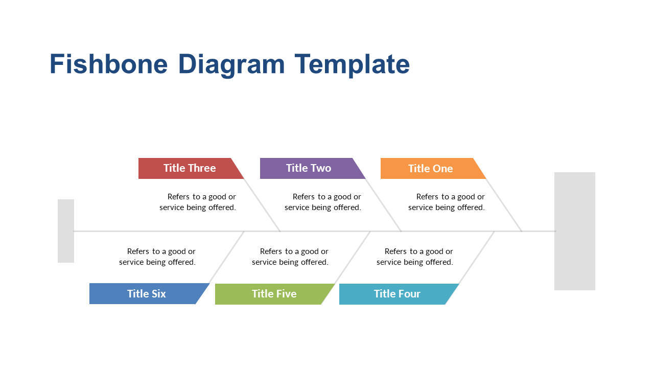 Facilitate Team Discussions with Fishbone Diagram