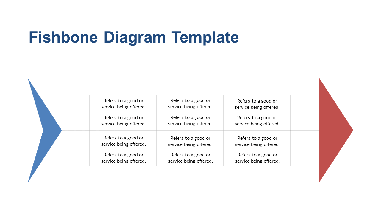 Impactful Cause and Effect Analysis with Fishbone Diagram