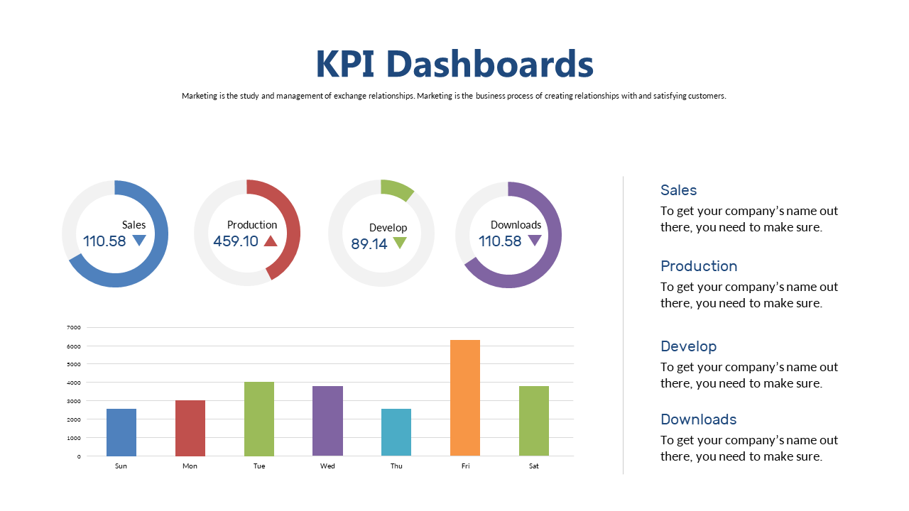Monitor Performance with Bar and Circular Charts