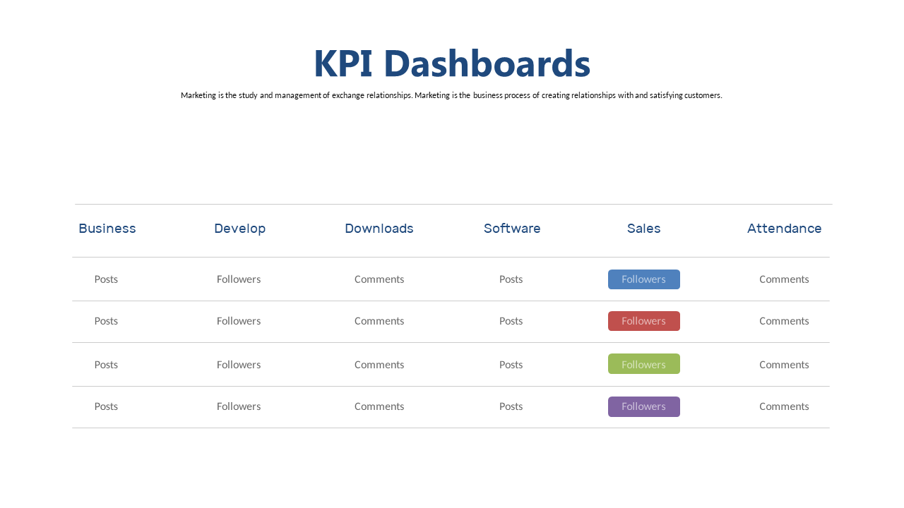Display Business Metrics with Editable Dashboard