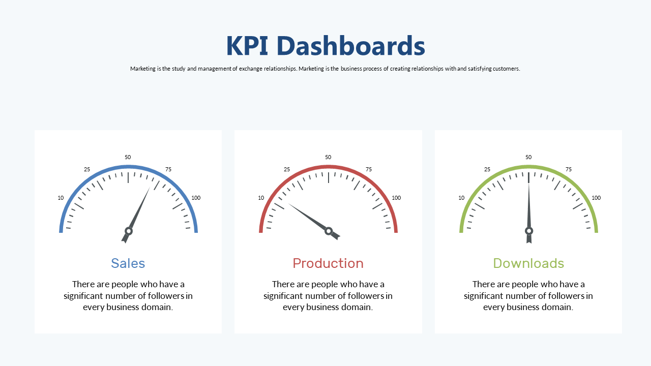 Track Sales and Production with KPI Gauges