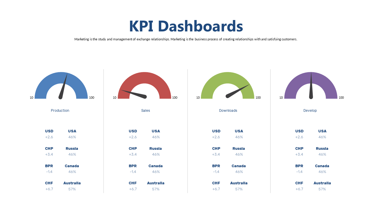 Showcase Performance Metrics with Visual Gauges