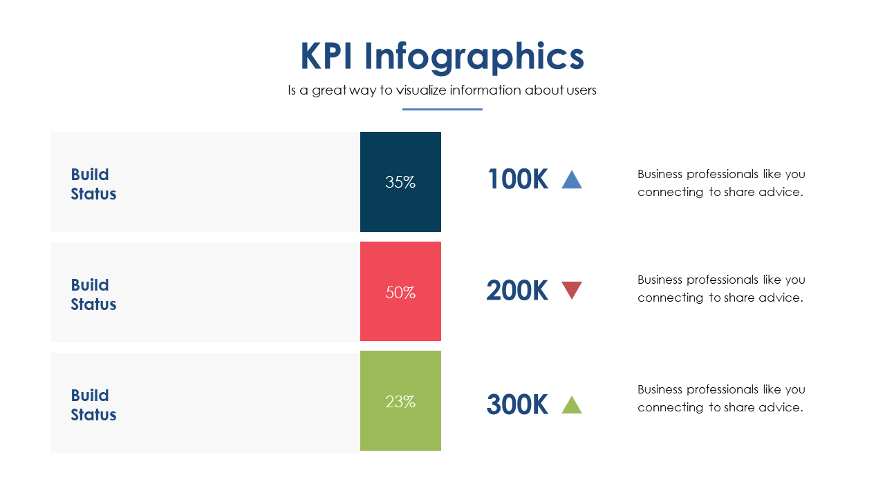 Visualize Data with KPI Infographics and Progress Bars