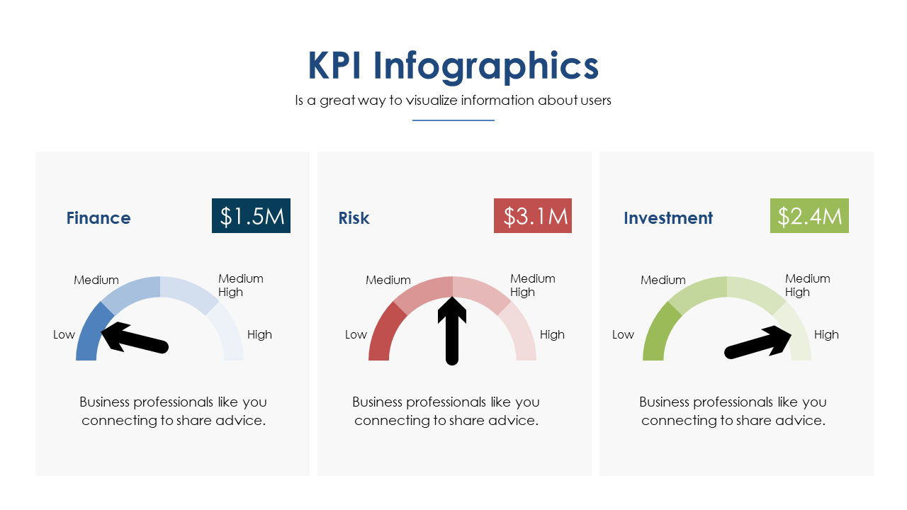Engage with Financial KPIs and Risk Metrics