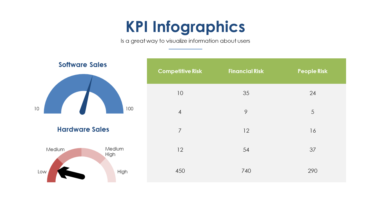 Visualize Sales and Risks with KPI Gauges and Tables