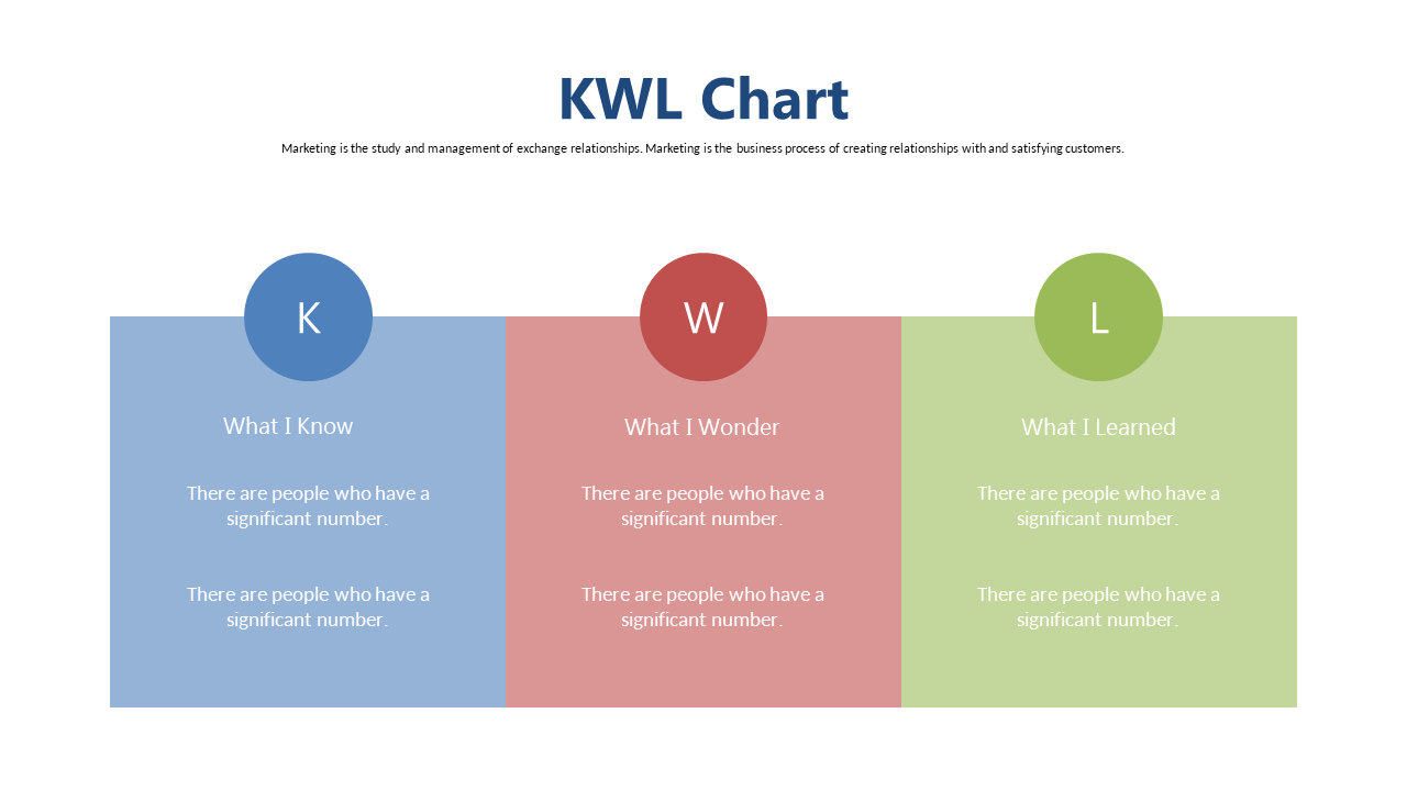 Visualize Circular Marketing Awareness Model