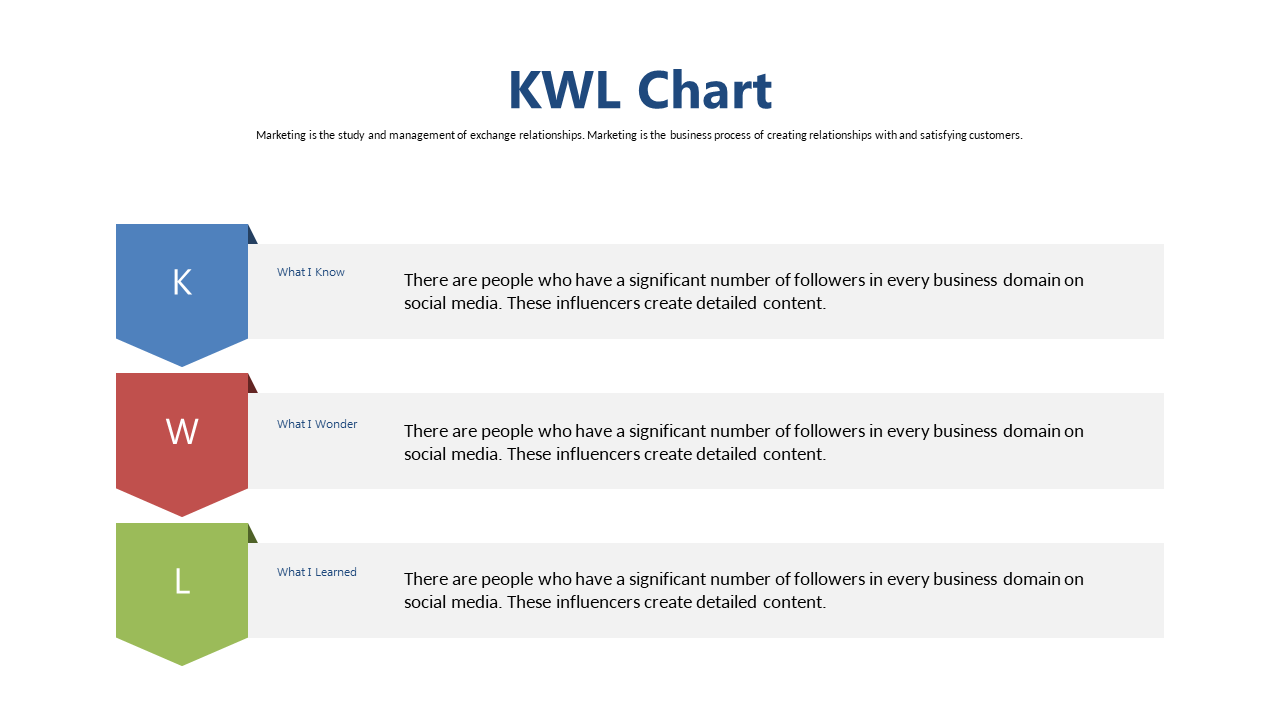 Encourage Reflection with KWL Chart Sections