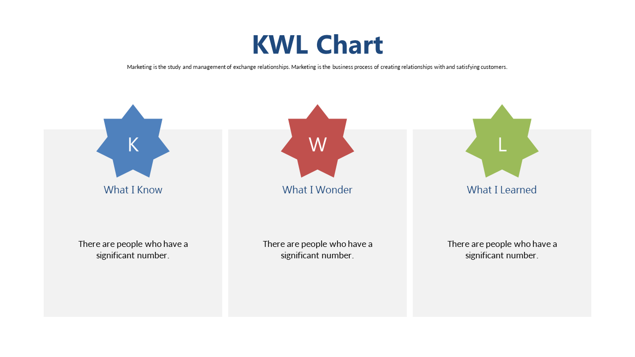 Facilitate Learning with a KWL Chart Layout