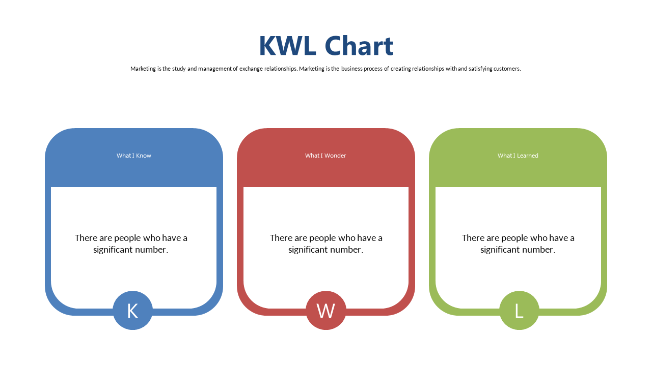 Present Circular Marketing Awareness Concepts