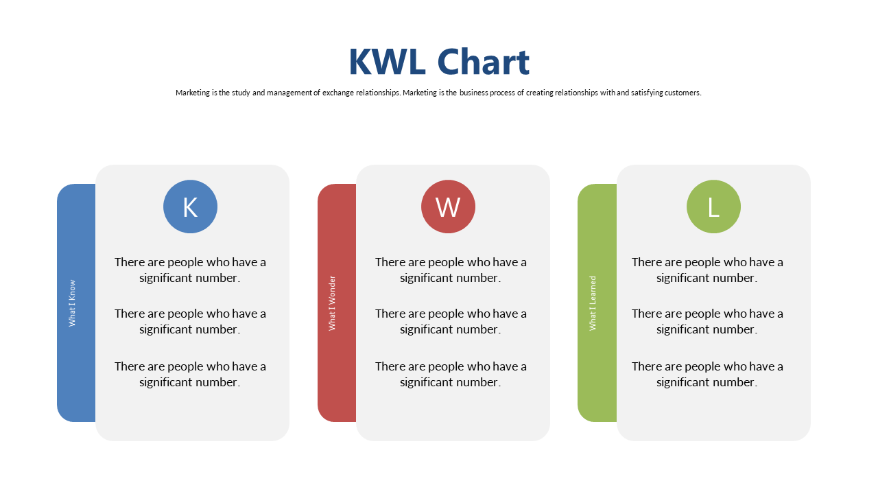 Assess Knowledge with Editable KWL Chart