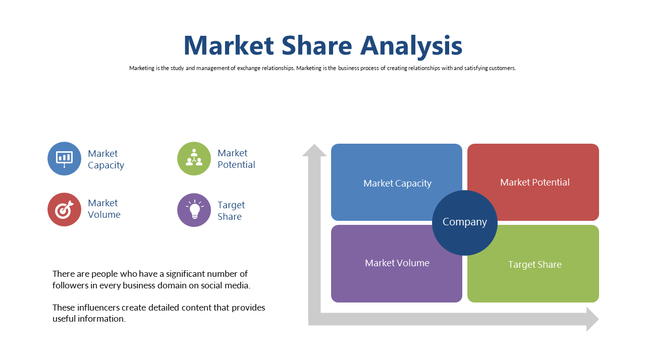 Emphasize Key Products in Competitive Advantage