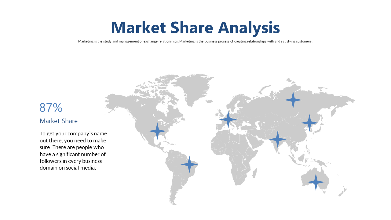Visualize Market Data with Share Analysis Map