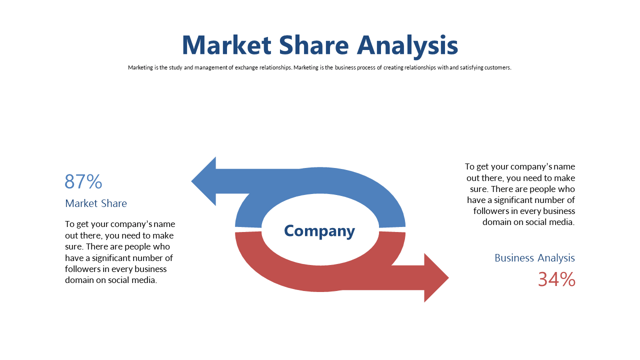Visualize Market Relationships with Circular Diagram