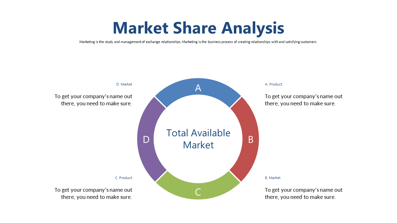 Present Market Segments with Circular Analysis